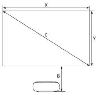 SAMSUNG The Premiere LSP9T - Afbeeldingsgrootte en projectieafstand - 2