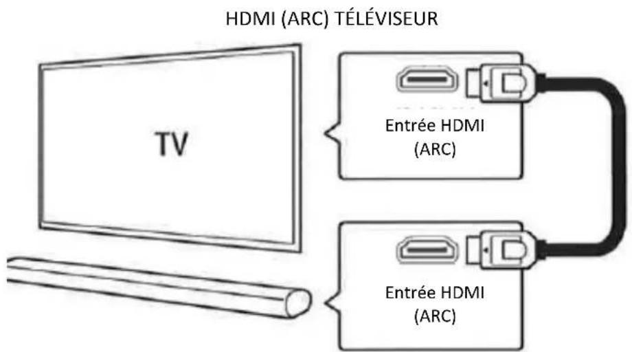 DENVER DSS7020 - Source HDMI - 1