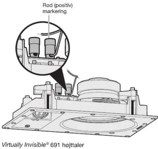 BOSE Virtually Invisible 89 - Tilslutning af højttalerktablet - 2