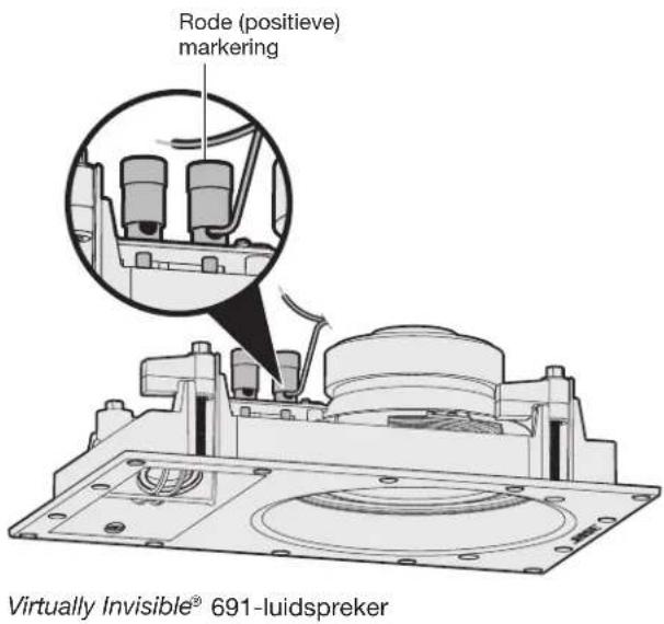 BOSE Virtually Invisible 89 - De luidsprekerdraad aansluten - 2