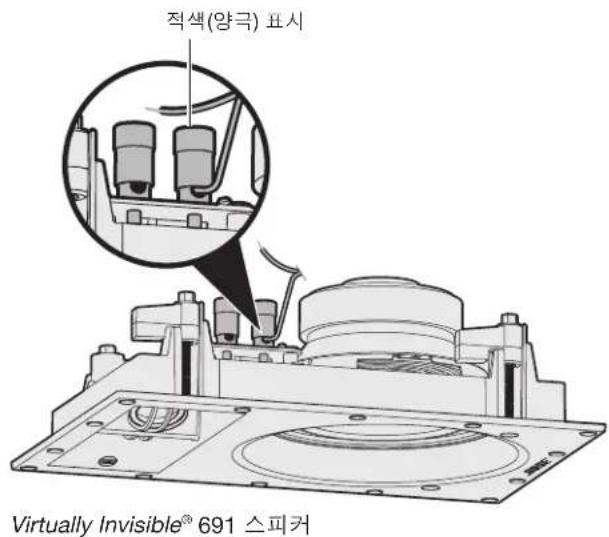 BOSE Virtually Invisible 89 - S形詞の語語の用法 - 1