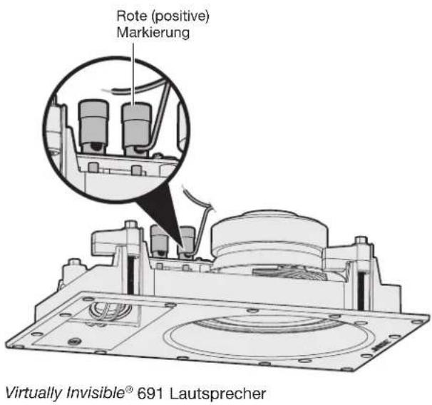 BOSE Virtually Invisible 89 - Anschlieben der Laatsprecherkabel - 2