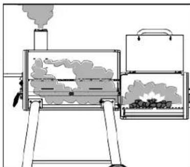 Broil King Smoke Offset 500 - Étape 5: - 1