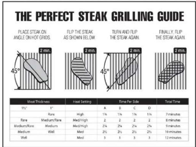 Broil King Smoke Offset 500 - PERFECT GRILLING TIPS - 1