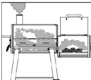 Broil King Smoke Offset 500 - Step 5: - 1