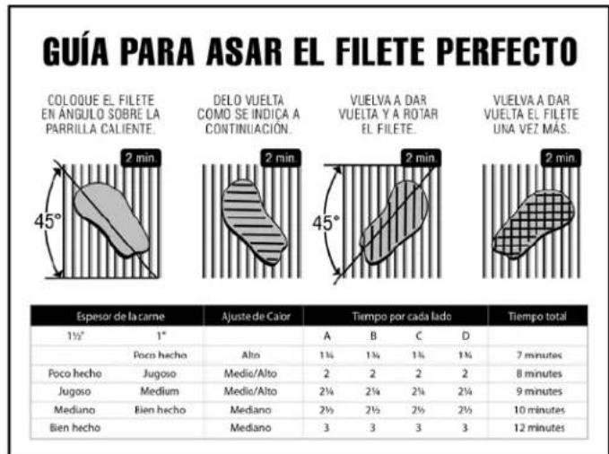 Broil King Smoke Offset 500 - CONSEJOS PARA UN ASADO PERFECTO - 1