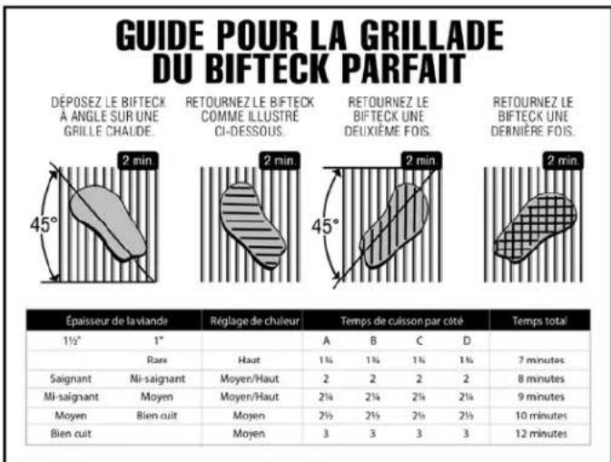 Broil King Smoke Offset 500 - CONSEILS POUR UNE GRILLADE PARFAITE - 1