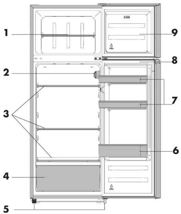 Veripart VPKVC701 - APPLIANCE DESCRIPTION - 2