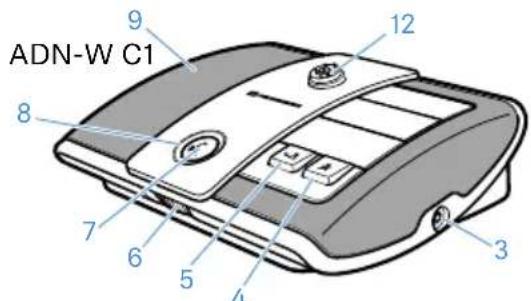 SENNHEISER ADN D1 - Vue d'ensemble adn-w D1/C1 - 3