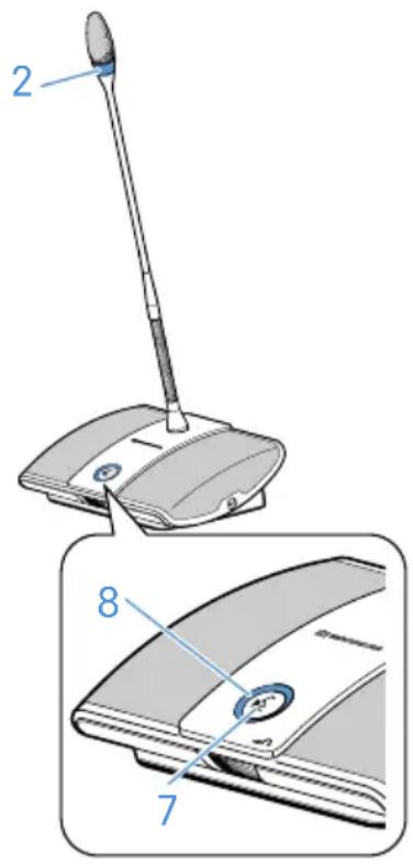 SENNHEISER ADN D1 - Utiliser le poste/demander le droit de parole - 1