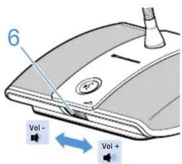 SENNHEISER ADN D1 - Attention - 1