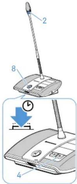 SENNHEISER ADN D1 - Mettre en sourdine temporairement tous les postes délegués depuis un poste supérieur (fonction de priorité) - 1