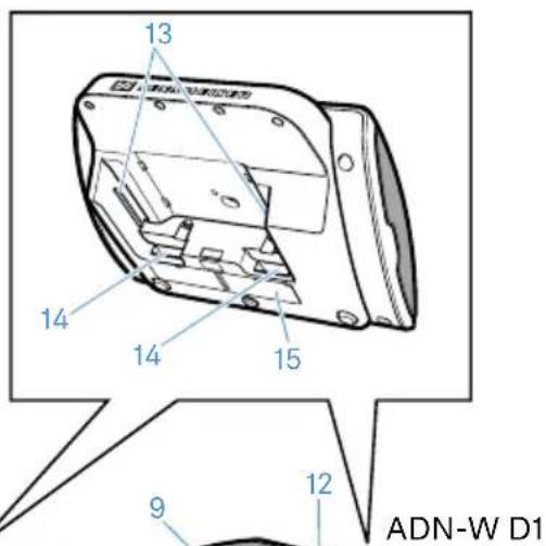 SENNHEISER ADN D1 - Vue d'ensemble adn-w D1/C1 - 2