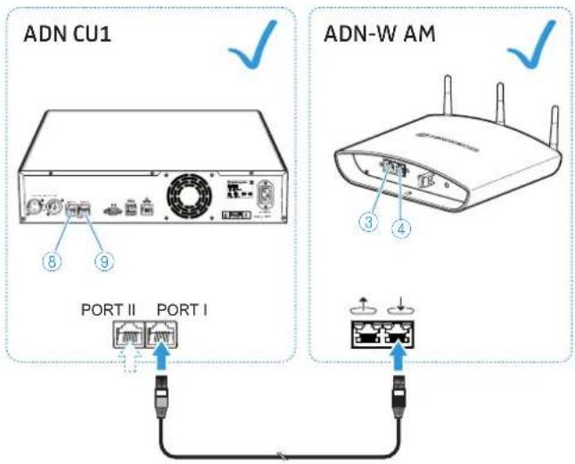 SENNHEISER ADN CU1 - Raccorder le module d'antenne ADN-W AM à l'unité centrale ADN CU1 - 1