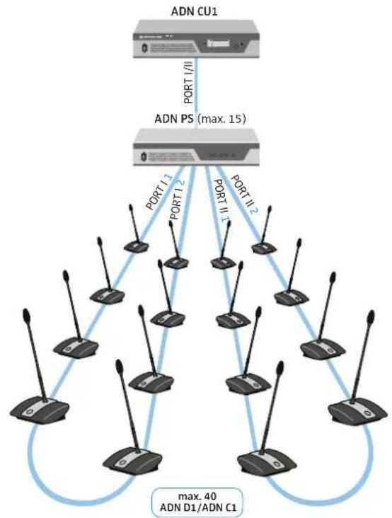 SENNHEISER ADN CU1 - Système de conférence de grande envergure avec cablage en anneau - 1
