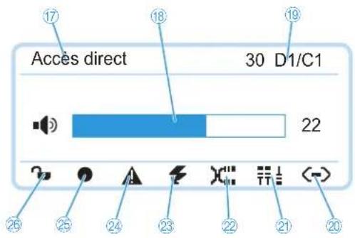 SENNHEISER ADN CU1 - Vue d'ensemble de l'écran de l'unité centrale ADN CU1 - 1