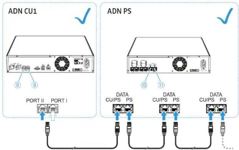 SENNHEISER ADN CU1 - Raccorder des alimentations ADN PS à l'unité centrale ADN CU1 - 1