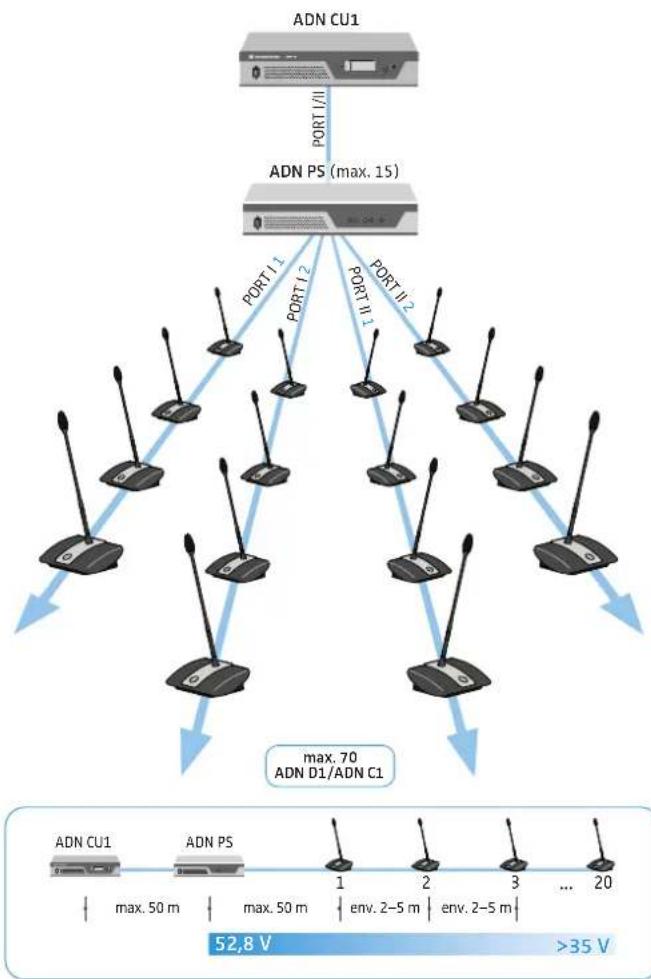 SENNHEISER ADN CU1 - Système de conférence de grande envergure avec câblage simple - 1