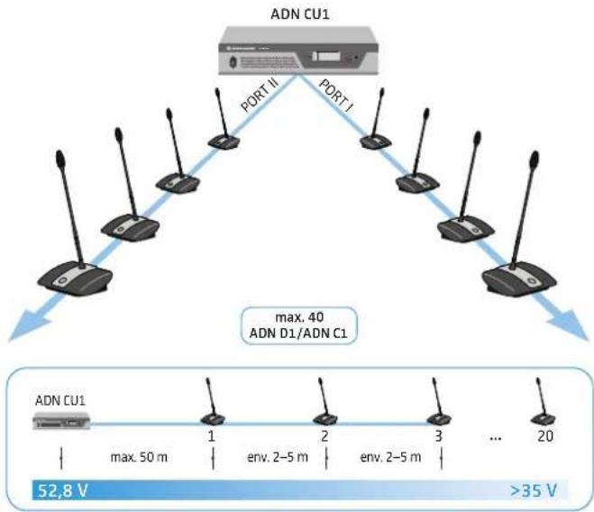 SENNHEISER ADN CU1 - Système de conférence de petite taille avec cablage simple - 1