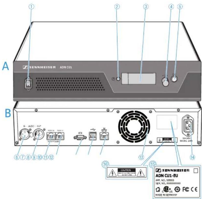 SENNHEISER ADN CU1 - Vue d'ensemble de l'unité centrale ADN CU1 - 1