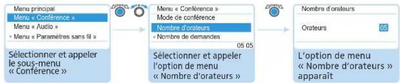 SENNHEISER ADN CU1 - Appeler l'option de menu - 1
