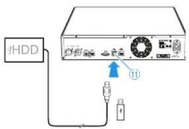 SENNHEISER ADN CU1 - Raccorder une mémoire de masse USB à l'unité centrale - 1