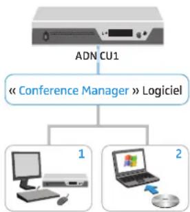 SENNHEISER ADN CU1 - Système de conférence sans fil - 2