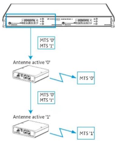 SENNHEISER GP SR 3200 - Fonction des émetteurs de cellule dans l'ensemble du système - 1