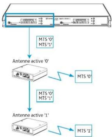 SENNHEISER GP SR 3200 - Microphones appropriés - 3