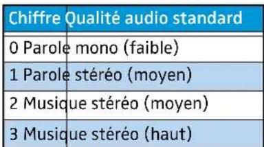 SENNHEISER GP SR 3200 - Remarque - 1