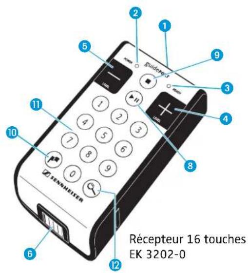 SENNHEISER GP SR 3200 - Récepteur GP EK EK 3202 ("Receiver") - 3
