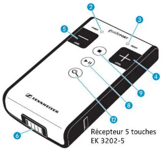 SENNHEISER GP SR 3200 - Récepteur GP EK EK 3202 ("Receiver") - 2