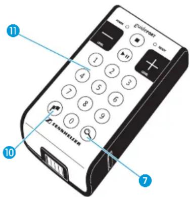 SENNHEISER GP SR 3200 - Le récepteur 5 touches - 1