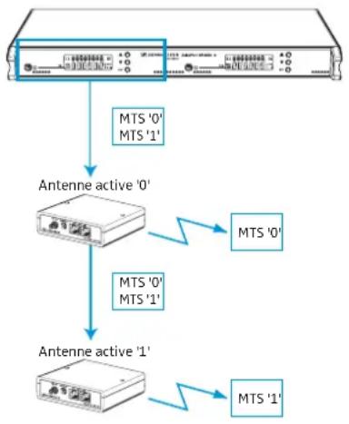 SENNHEISER GP SR 3200 - Dequellogicielavez-vousbesoin？ - 1