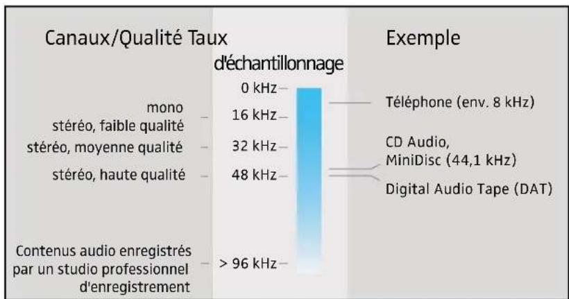 SENNHEISER GP SR 3200 - Quelle qualite pour les fichiers audio ? - 1