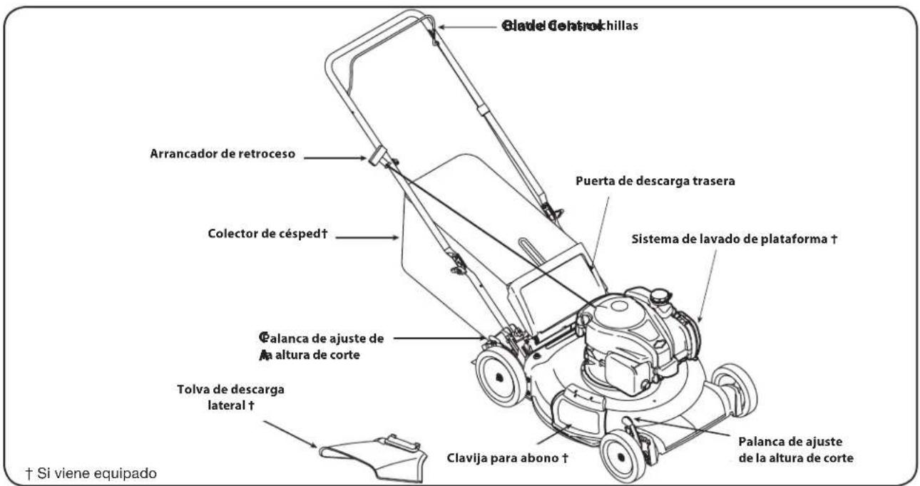 REMINGTON RM110 - Llenado de gasolina y aceite - 2