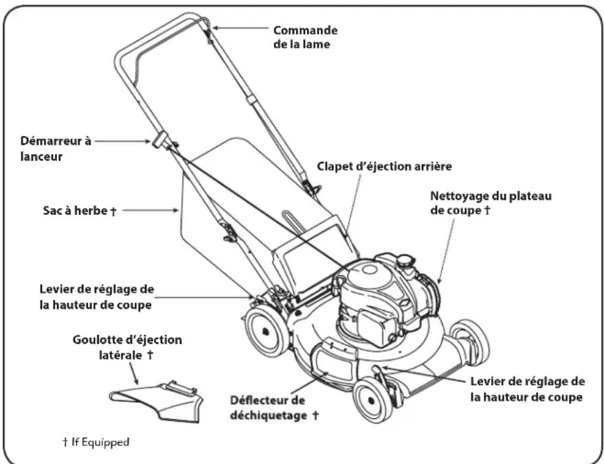 REMINGTON RM110 - Pleins d'essence et d'huile - 2