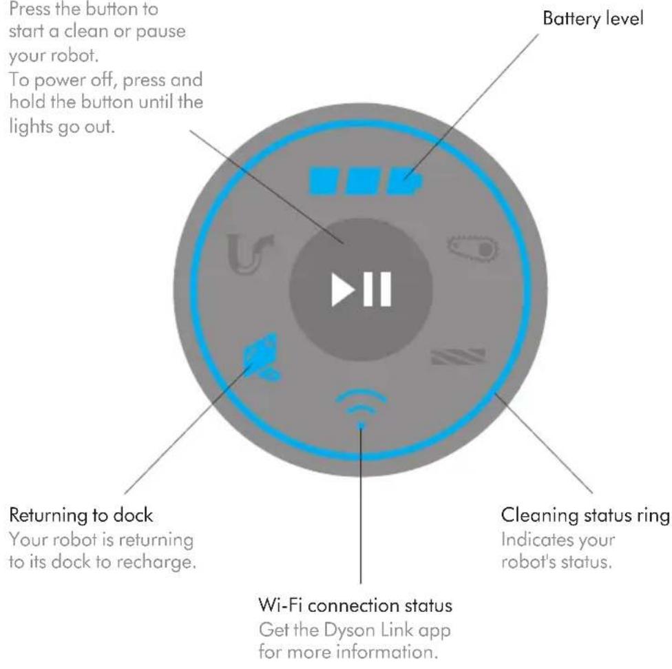 DYSON 360 Heurist - Clean/Pause button - 1