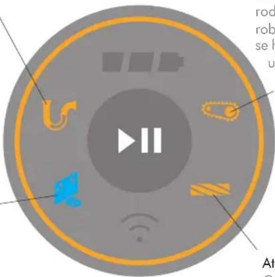 DYSON 360 Heurist - Conductos de aire bloqueados - 1