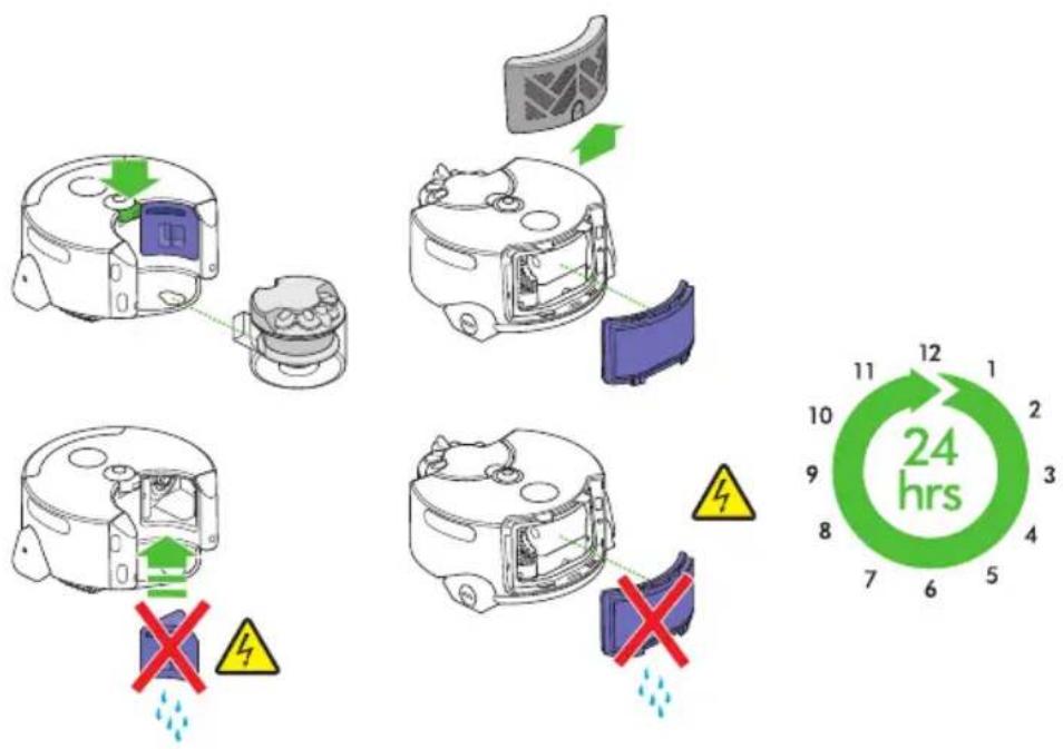 DYSON 360 Heurist - Lavage et séchage des filtres - 1