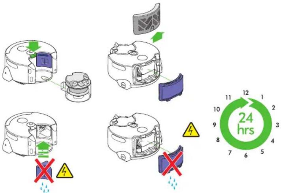 DYSON 360 Heurist - Waschen und Trocknen der Filter - 1
