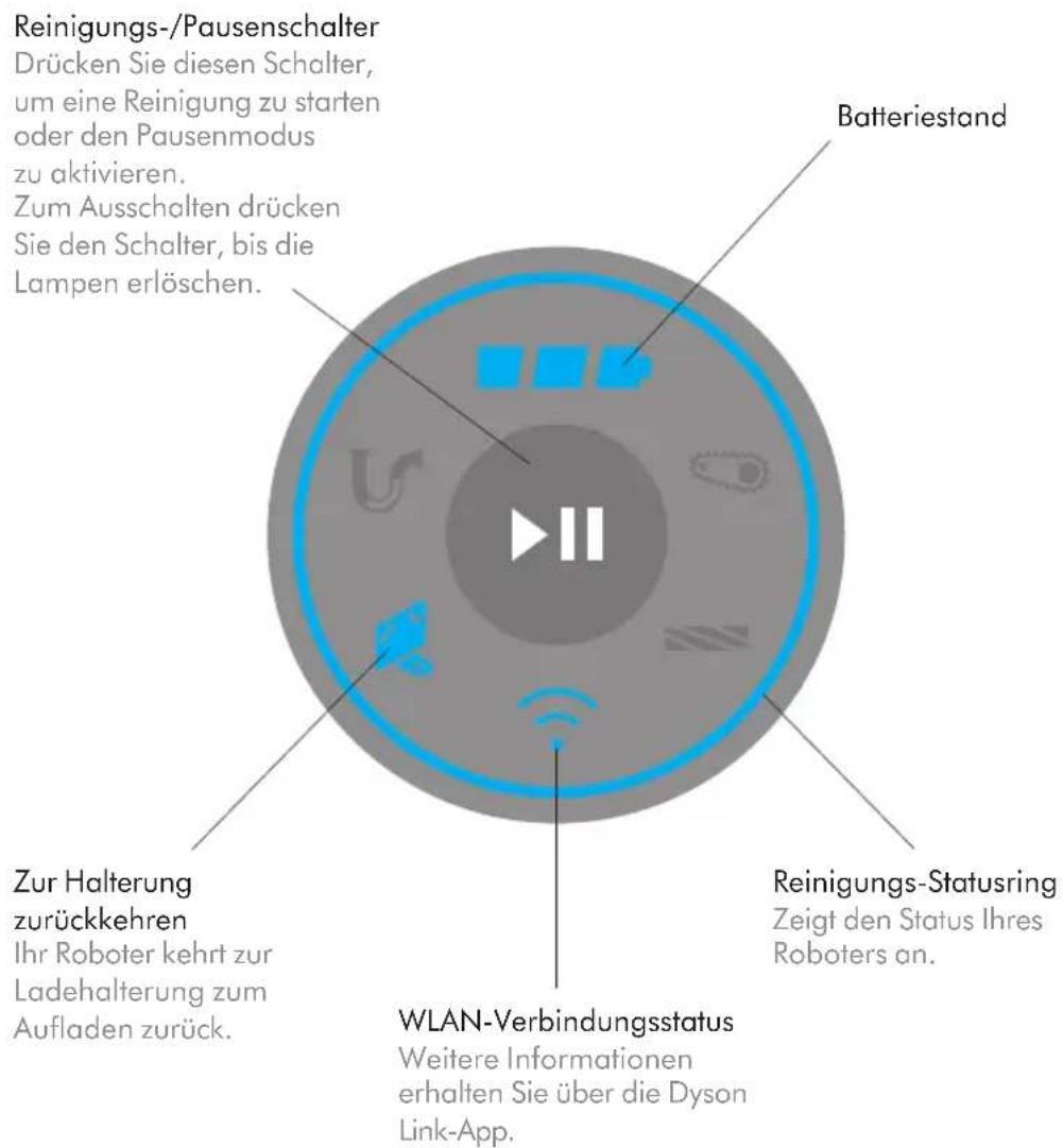 DYSON 360 Heurist - Die LED-Leuchten Ihres Roboters - 1
