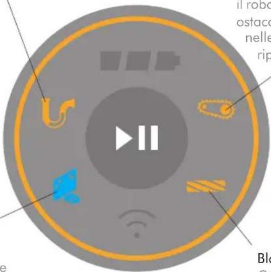 DYSON 360 Heurist - Blocco dei cingoli o del robot - 1