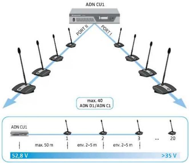 SENNHEISER ADN PS - Système de conférence de petite taille avec câblage simple - 1
