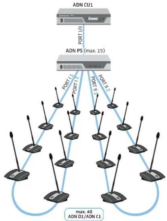 SENNHEISER ADN PS - Système de conférence de grande envergure avec câblage en anneau - 1