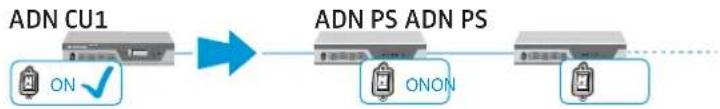SENNHEISER ADN PS - Allumer/éteindre l'alimentation ADN PS - 2