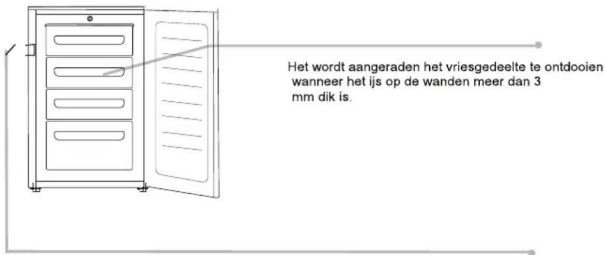 CANDY CHTF 544SH - ONTDOOIEN en INVRIEZEN - 1