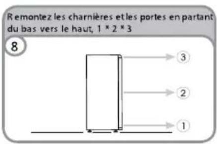 CANDY CCTOS 245XH - INVERSER LE SENS D'OUVERTURE DES PORTES - 7
