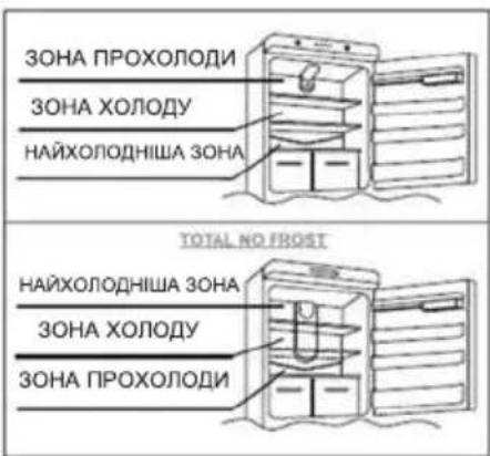 CANDY CHTOS 482W36N - IIPABNIA 3BEPIAGHHH IIPOJYKTIB TA IIPIABNJIA KOPHCTYBAHHXOJOIDINHBHKOM - 1