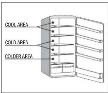 CANDY CHTOS 482W36N - FODD HYGIENE AND FRIDGE MANAGEMENT RULES - 1